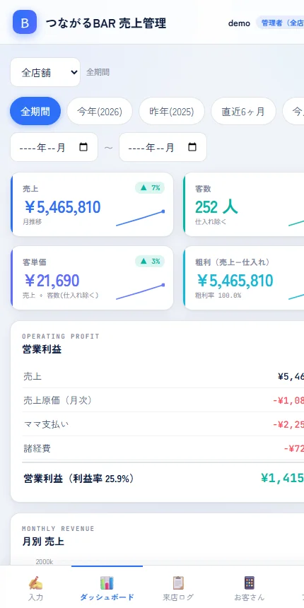 つながるBARアプリ 売上ダッシュボード画面（デモデータ）